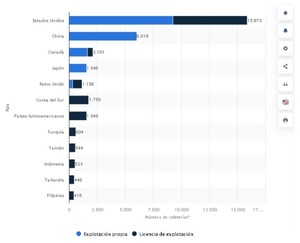 ¿Cómo invertir en café desde México?