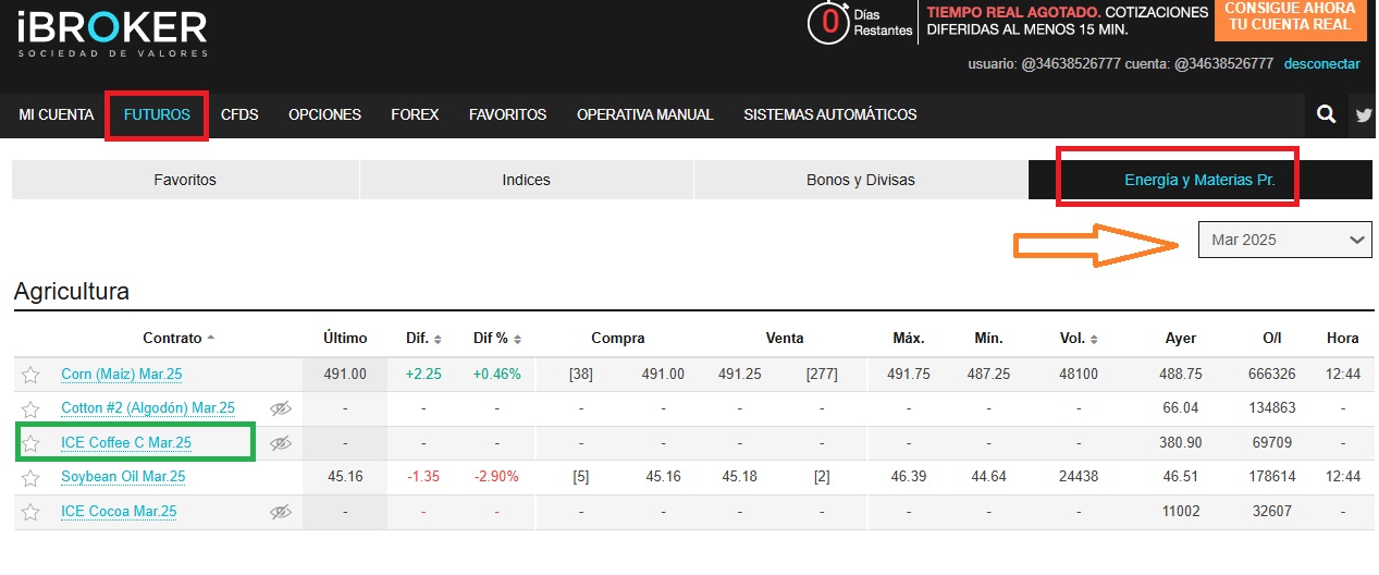 Ibroker kávé határidős szerződés