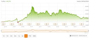 Inversión sostenible: ¿qué es y cómo funciona?