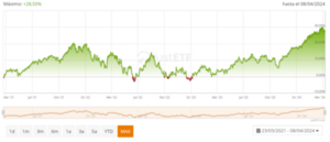 Inversión sostenible: ¿qué es y cómo funciona?