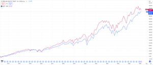 Mejores ETFs de empresas con Moat