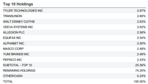 Mejores ETFs de empresas con Moat