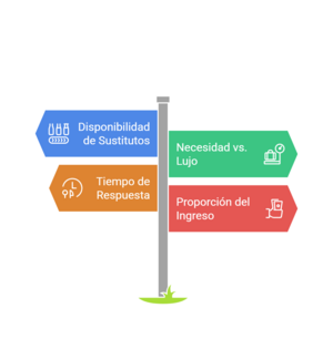 Elasticidad de la demanda y la oferta: qué es, fórmulas y ejemplos