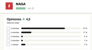 Análisis de NAGA: regulación, costos y herramientas 2025