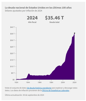 Un gráfico de referencia.