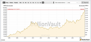 Un gráfico de referencia.