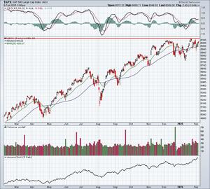 Analisis técnico y bursátil: 10-14 febrero. La yenka: un pasito adelante, otro atrás