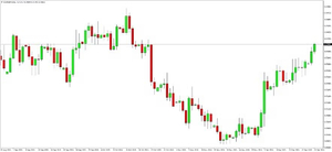 Cómo leer los gráficos de cotizaciones de acciones