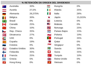 ¿Cómo elegir empresas que reparten dividendos?