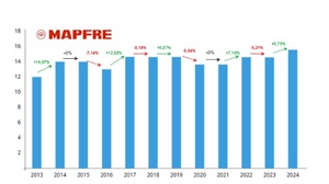 ¿Cómo elegir empresas que reparten dividendos?