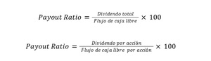 ¿Cómo elegir empresas que reparten dividendos?