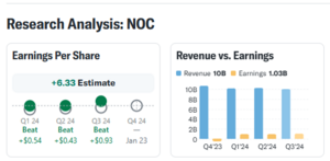 ¿Cómo invertir en el espacio? Acciones y ETFs