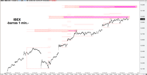 Objetivos fractales de precio generados por retrocesos