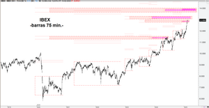 Objetivos fractales de precio generados por retrocesos
