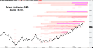 Objetivos fractales de precio generados por retrocesos