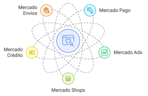 ¿Cómo comprar acciones de Mercado Libre en México?