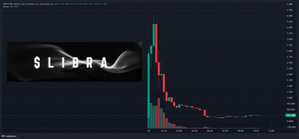 Criptomoneda $LIBRA: ¿es seguro invertir en ella?