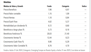 ¿Algún fondo para invertir en Europa del Este?