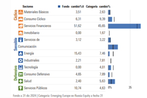 ¿Algún fondo para invertir en Europa del Este?