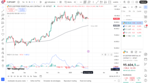 Análisis técnico de Bitcoin: Indicadores clave que debes conocer