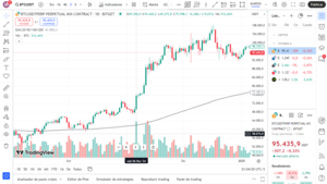 Análisis técnico de Bitcoin: Indicadores clave que debes conocer