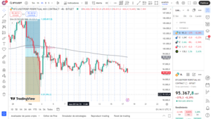 Análisis técnico de Bitcoin: Indicadores clave que debes conocer