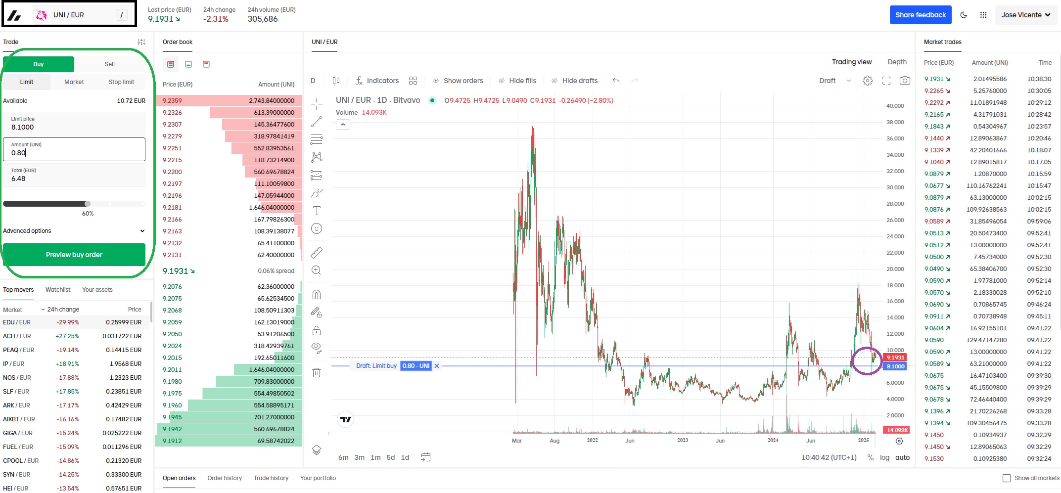 Hogyan vegyünk tokent?