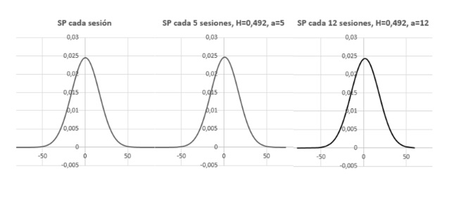 Indexekre (mint az S&P500) alkalmazott fraktalitás