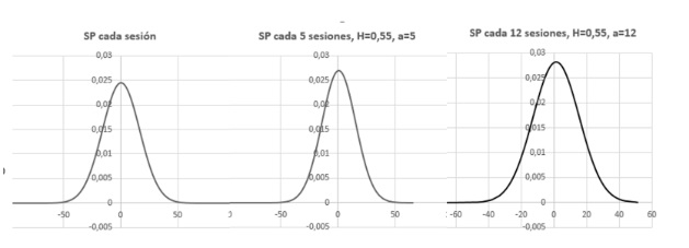 Indexekre (mint az S&P500) alkalmazott fraktalitás