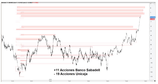 Példa a fraktalitásra a piacon
