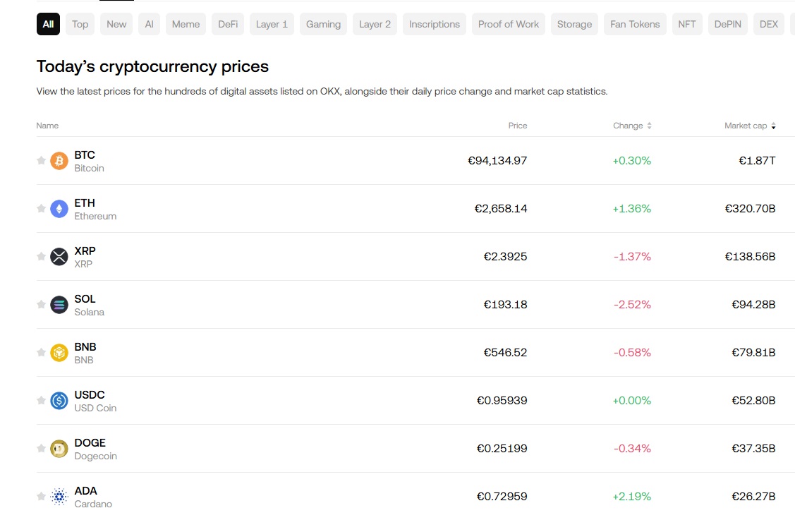 Példák az OKX kínálatában szereplő 300 kriptovalutából