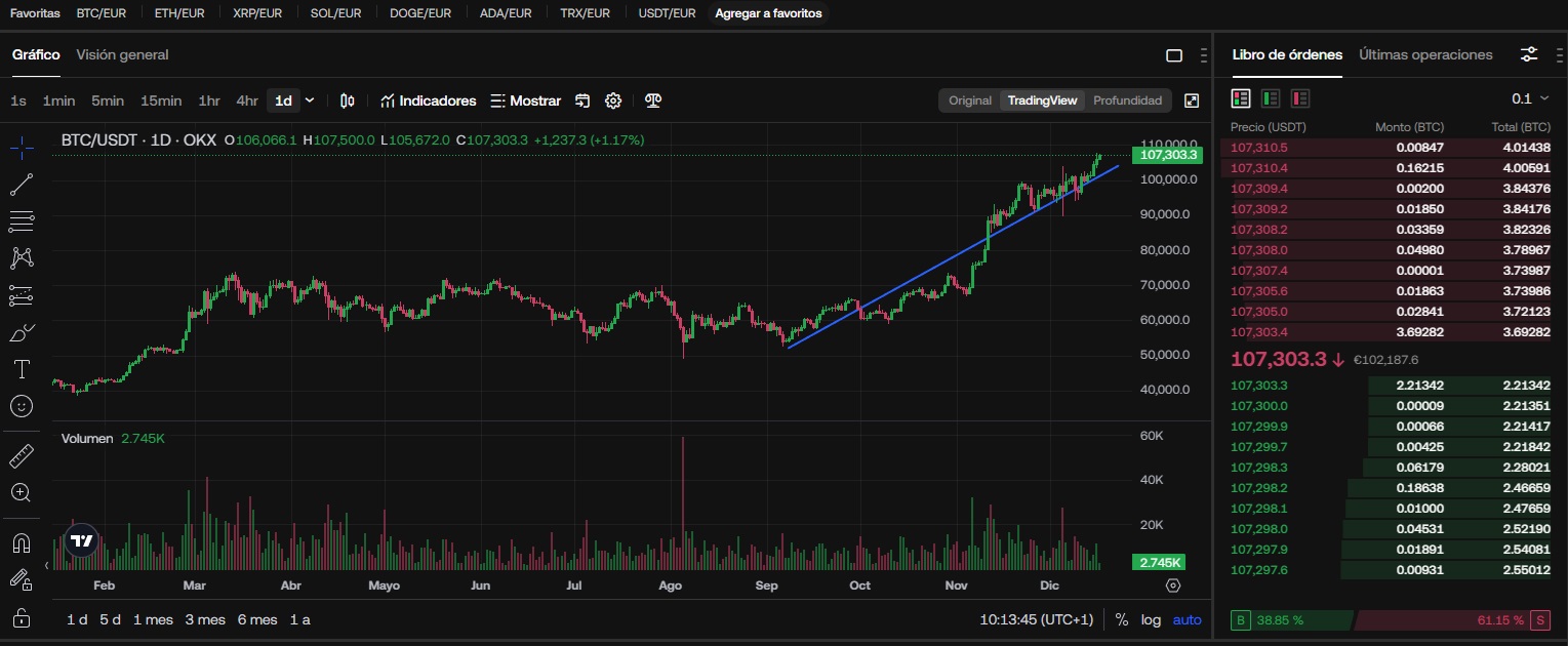 Az OKX kereskedési platformja