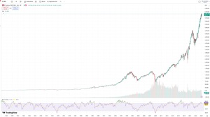 Indexación vs Invertir en dividendos: ¿Qué es mejor?