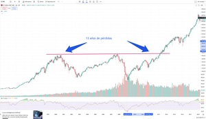 Indexación vs Invertir en dividendos: ¿Qué es mejor?