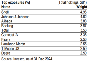 Buybacks: Mejores ETFs de empresas con recompra de acciones