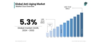Invertir en rejuvenecimiento y longevidad: ¿Será la industria más grande del mundo?