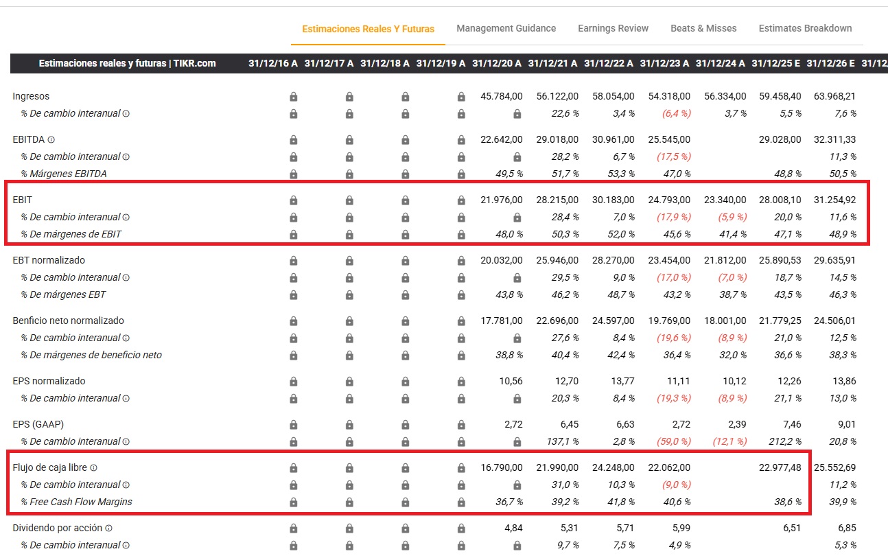 Az Abbvie (ABBV) pénzügyi eredményei és előrejelzései
