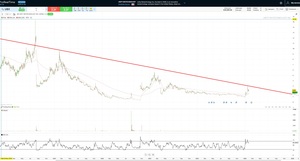 Invertir en rejuvenecimiento y longevidad: ¿Será la industria más grande del mundo?