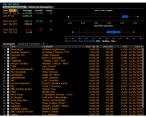 Warrent Buffett vende el Sp500. Algunas reflexiones comparando con BRK.B (II)
