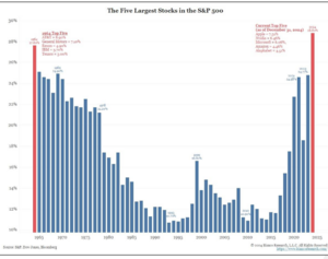 Warrent Buffett vende el Sp500. Algunas reflexiones comparando con BRK.B (II)
