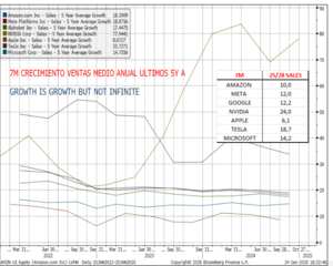 Warrent Buffett vende el Sp500. Algunas reflexiones comparando con BRK.B (II)