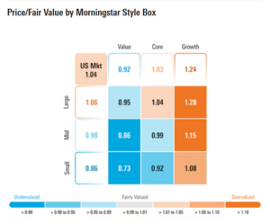 Warrent Buffett vende el Sp500. Algunas reflexiones comparando con BRK.B (II)