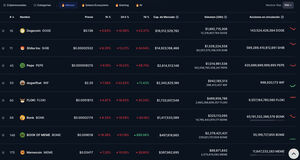 Memecoins: Qué son y cuáles son sus riesgos