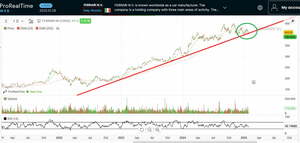 ¿Cómo invertir en Lujo?: Acciones y ETFs