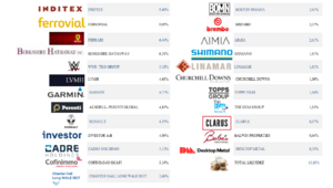 Carta del ARGOS Febrero 2025