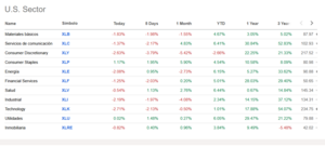 Analisis técnico y bursátil. Semana del 24.28 febrero. La chispa de la vida.