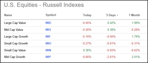 Analisis técnico y bursátil. Semana del 24.28 febrero. La chispa de la vida.