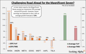 Analisis técnico y bursátil. Semana del 24.28 febrero. La chispa de la vida.