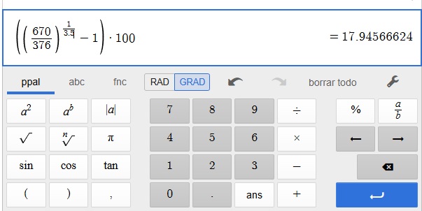 Hogyan történik a CAGR kiszámítása a Meta tényleges példáján?