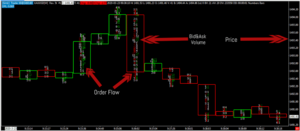 Order flow en trading: ¿qué es y cómo funciona?